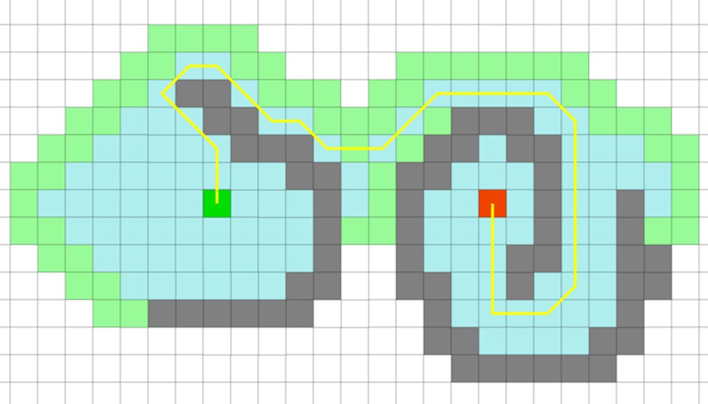 Esquema de demostración de Pathfinder.as