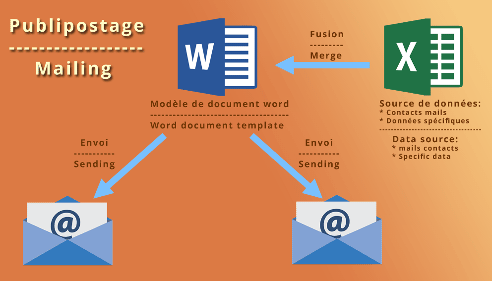 Mailing macro on MS Word and MS Excel