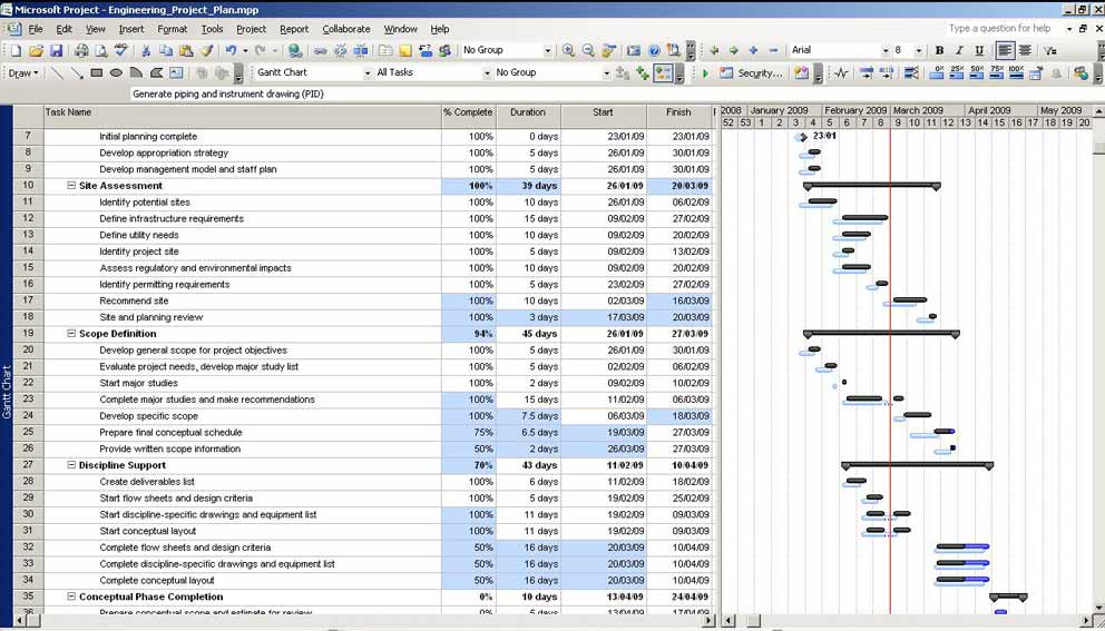 Macro MS Project pour les diagrammes de Gantt