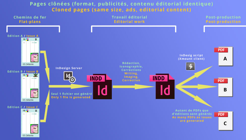 Esquema de la clonación de páginas con Xmount